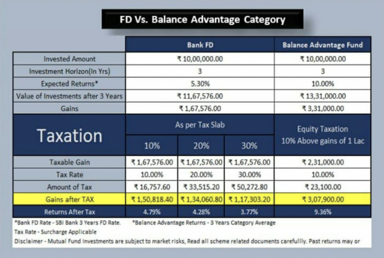 corporate-fixed-deposit-nivesh-sahayak